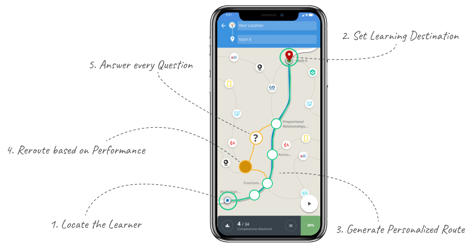 MyGooru - GPS for Learning